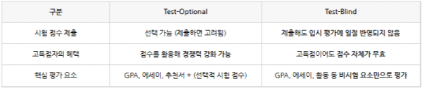 테스트옵셔널 홈피용 표.png